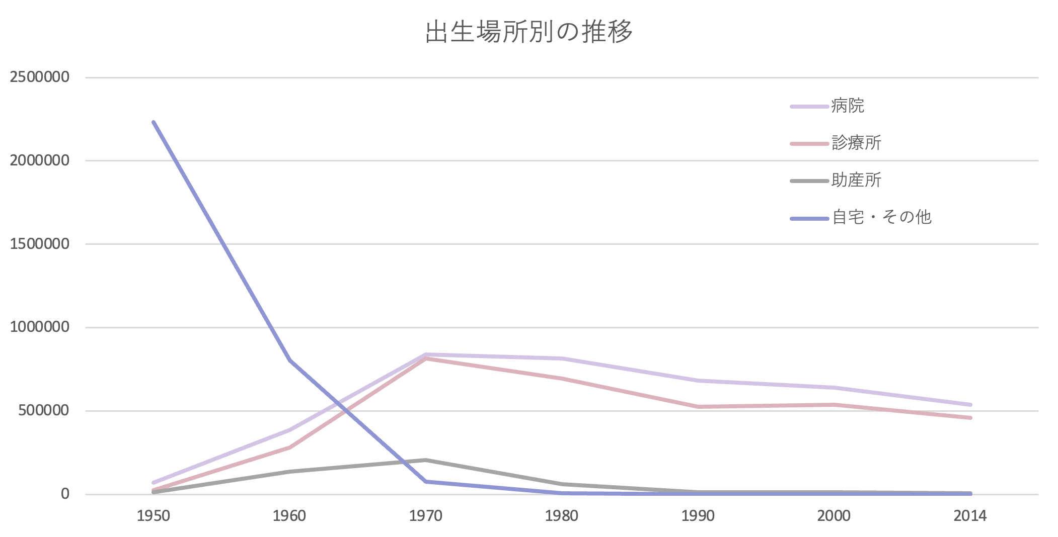命のはじまり”の迎え方：妊娠・出産の自己決定をめぐる議論