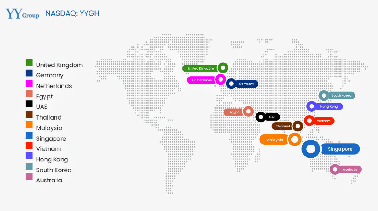 Investment Idea: YY Group — The Platform Fixing How the World Hires and  Manages Essential Workers