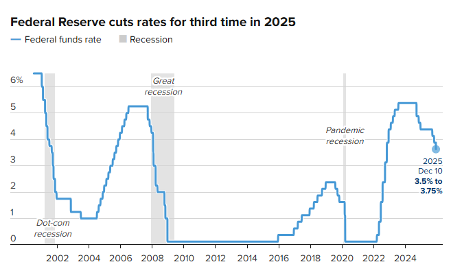 A graph showing a line graph

AI-generated content may be incorrect.
