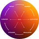 Kairotic Flow Emerging