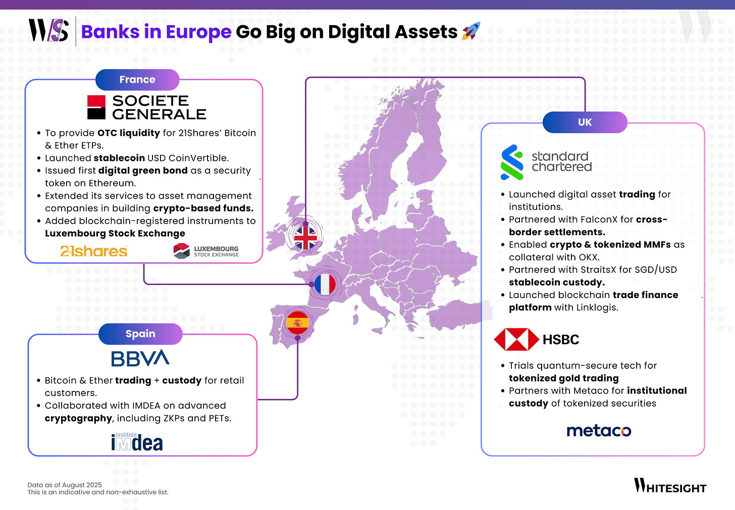 An infographic titled "Banks in Europe Go Big on Digital Assets," showing a map of Europe with details on digital asset initiatives by Societe Generale in France, BBVA in Spain, and Standard Chartered and HSBC in the UK. The infographic highlights their ventures into stablecoin custody, OTC liquidity, blockchain-registered instruments, and digital asset trading. An infographic titled "Banks in Europe Go Big on Digital Assets," showing a map of Europe with details on digital asset initiatives by Societe Generale in France, BBVA in Spain, and Standard Chartered and HSBC in the UK. The infographic highlights their ventures into stablecoin custody, OTC liquidity, blockchain-registered instruments, and digital asset trading.