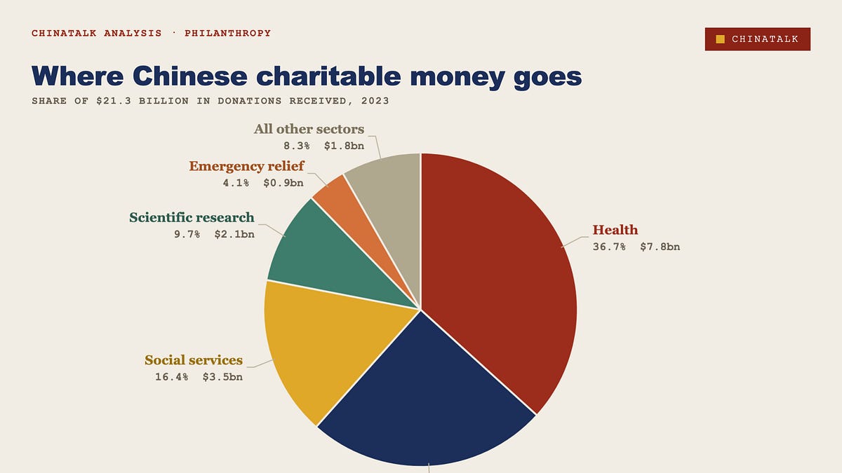 China’s AI Safety Money Problem