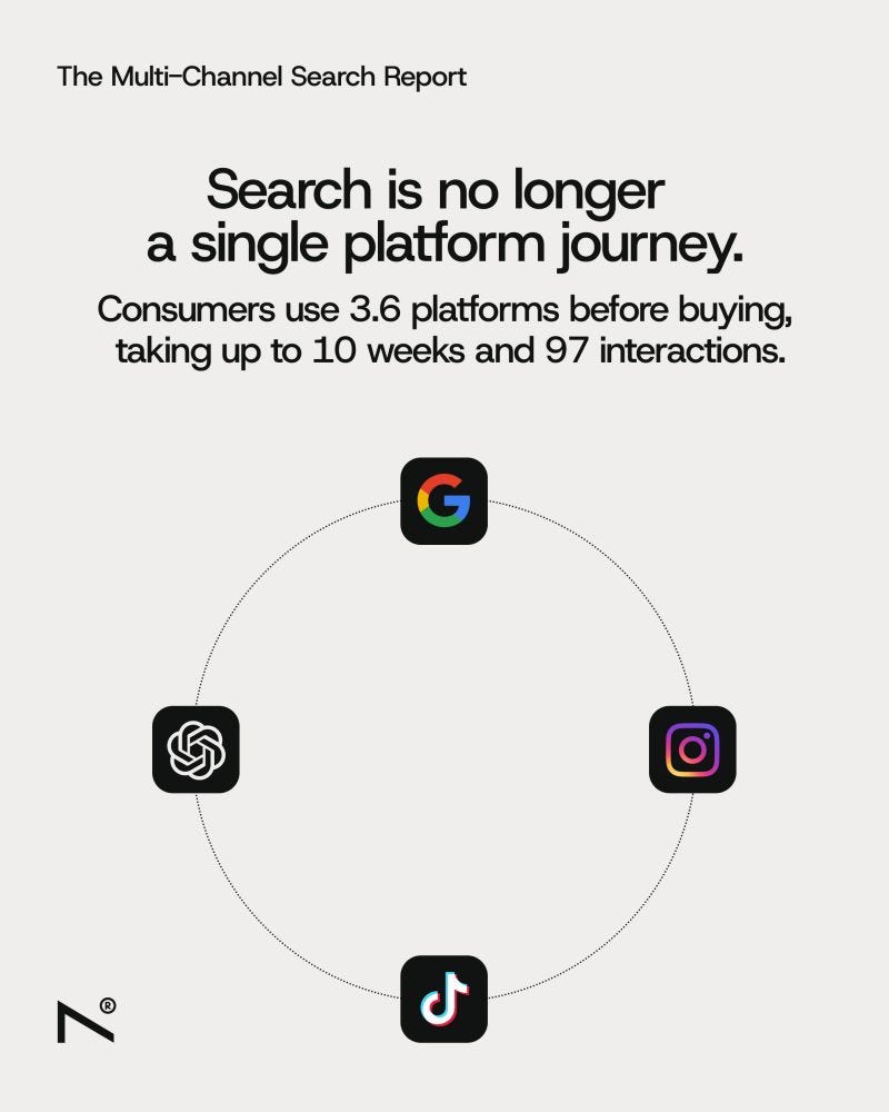 The multi channel search report from Rise at Seven
