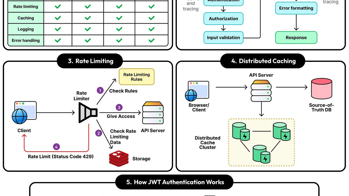 Must-Know Cross-Cutting Concerns in API Development