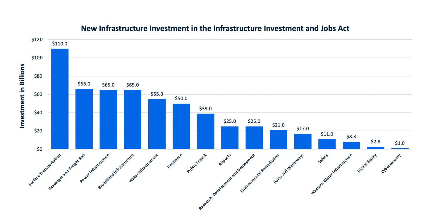 Examining ASCE's Report Card for U.S. Infrastructure | Gordian