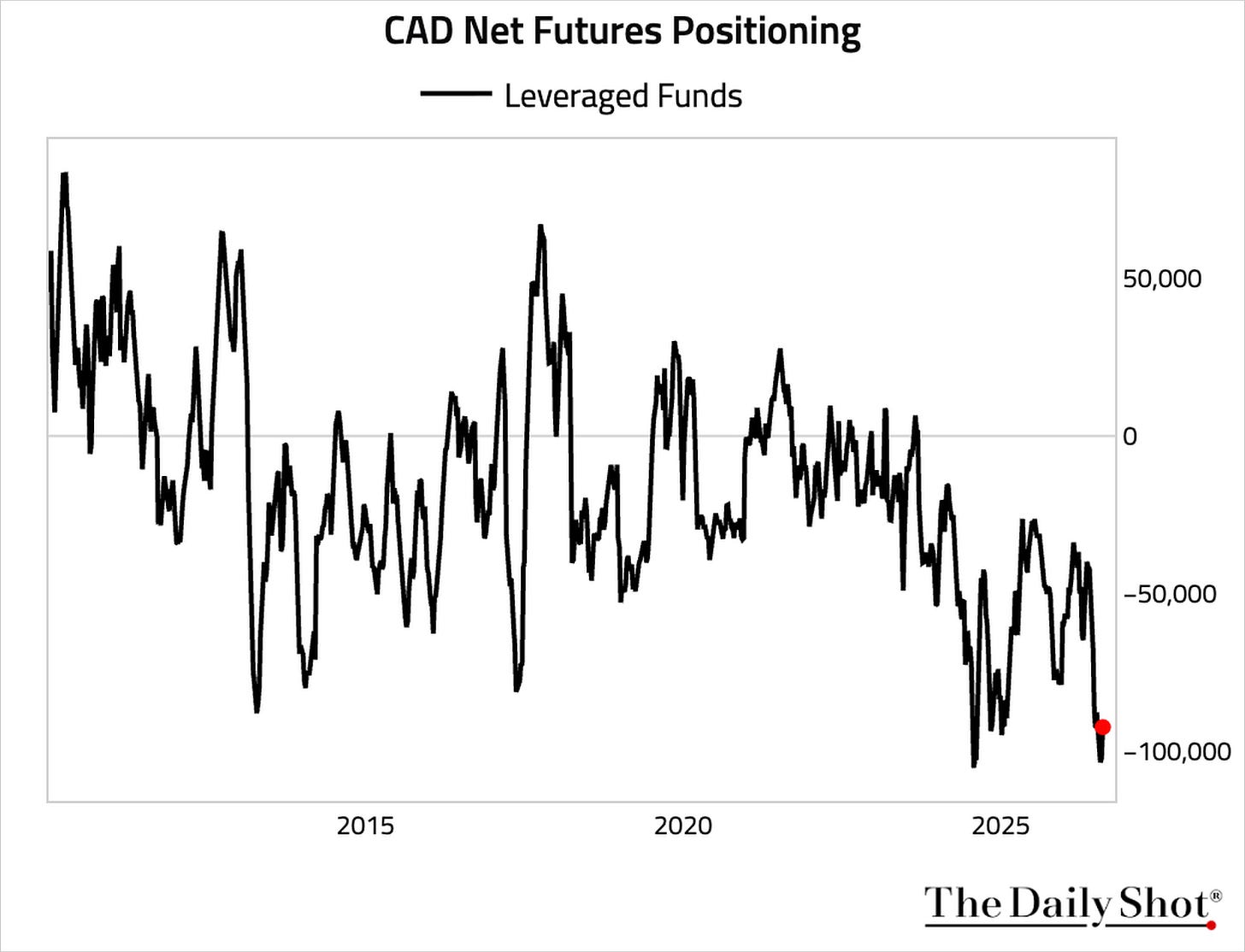 Chart Chart