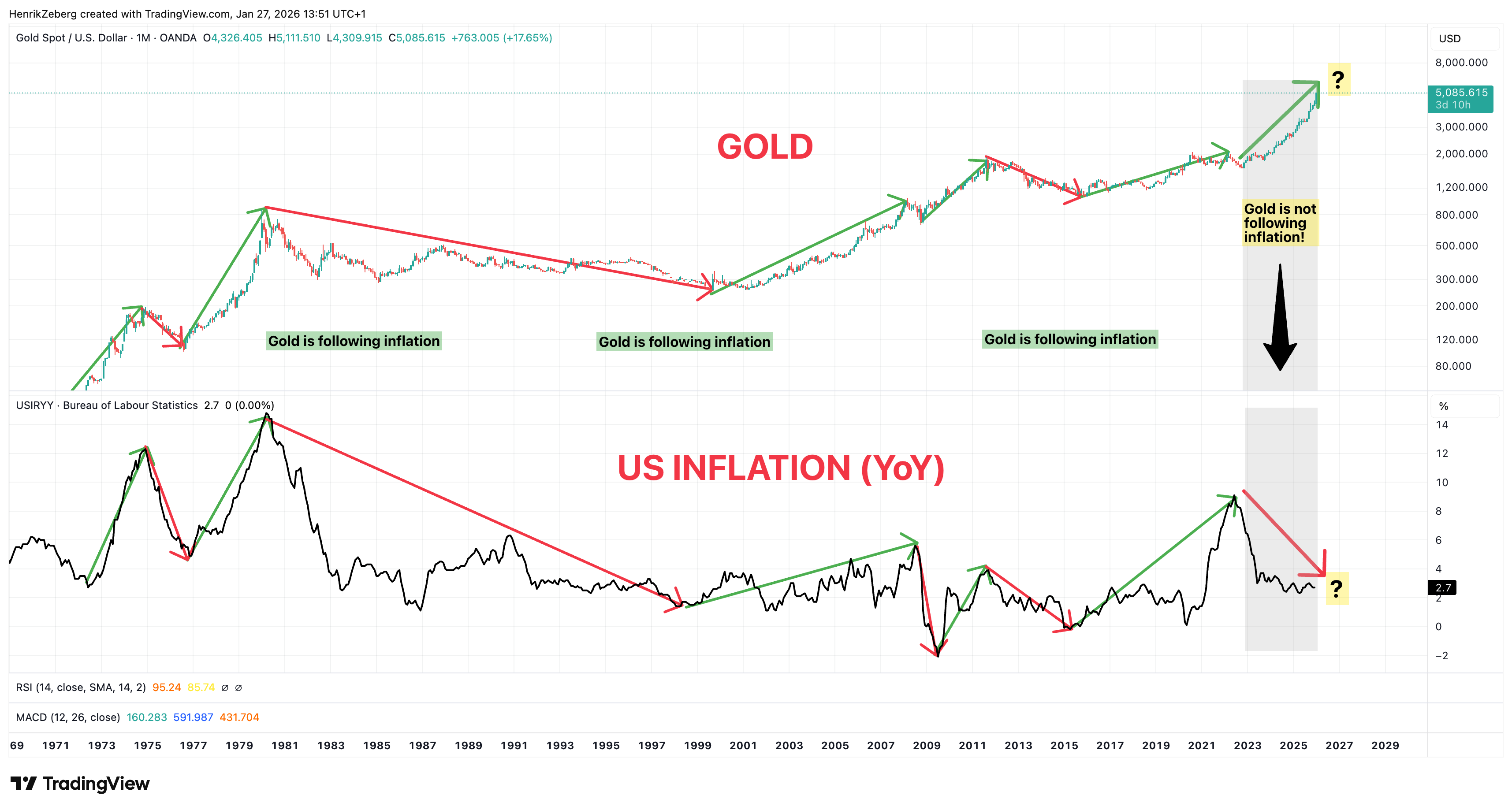 Counter the FOMO: Gold & Silver: The Late-Cycle Rally Most Investors  Misreads