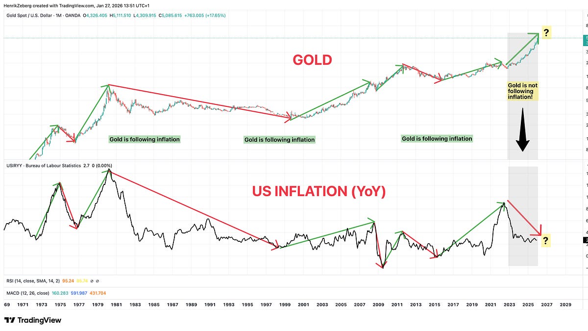 Counter the FOMO: Gold & Silver: The Late-Cycle Rally Most Investors  Misreads