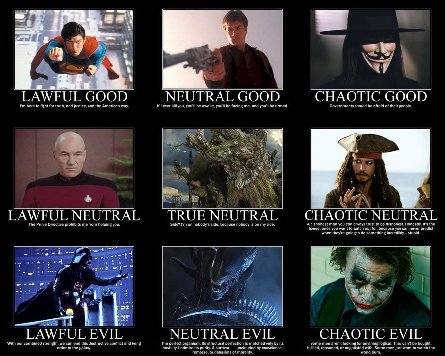Different characters assigned as mascots of the nine alignments. They include: Superman (lawful good), the Joker (chaotic evil), and Treebeard (true neutral), among others.
