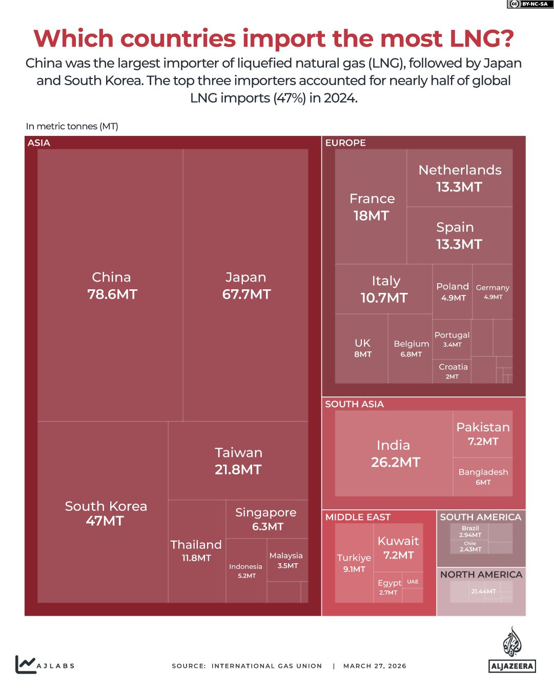 What is LNG and what is it used for? | US-Israel war on Iran News | Al  Jazeera
