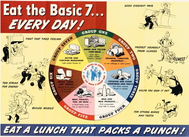 Hail to the New Diet, Same as the Old Diet?