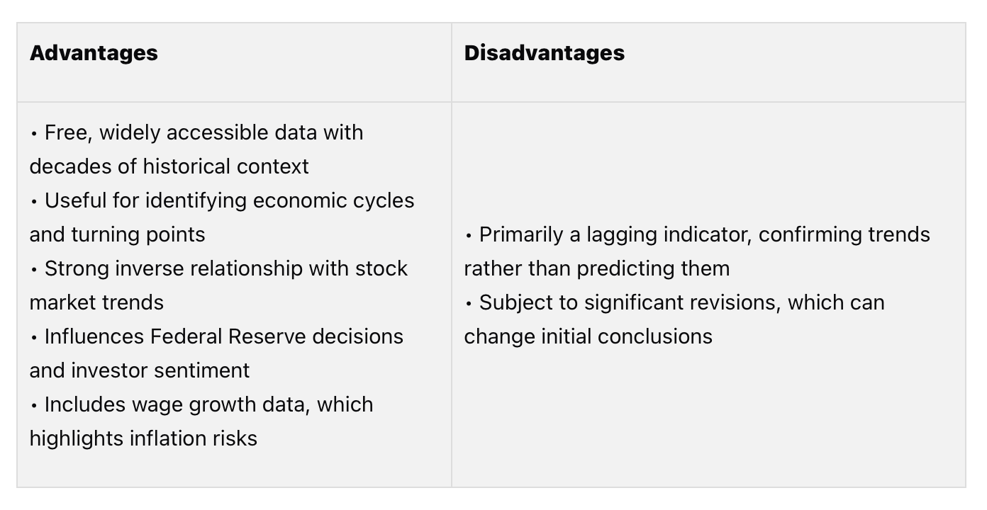 Comparison table: advantages vs. disadvantages of unemployment data