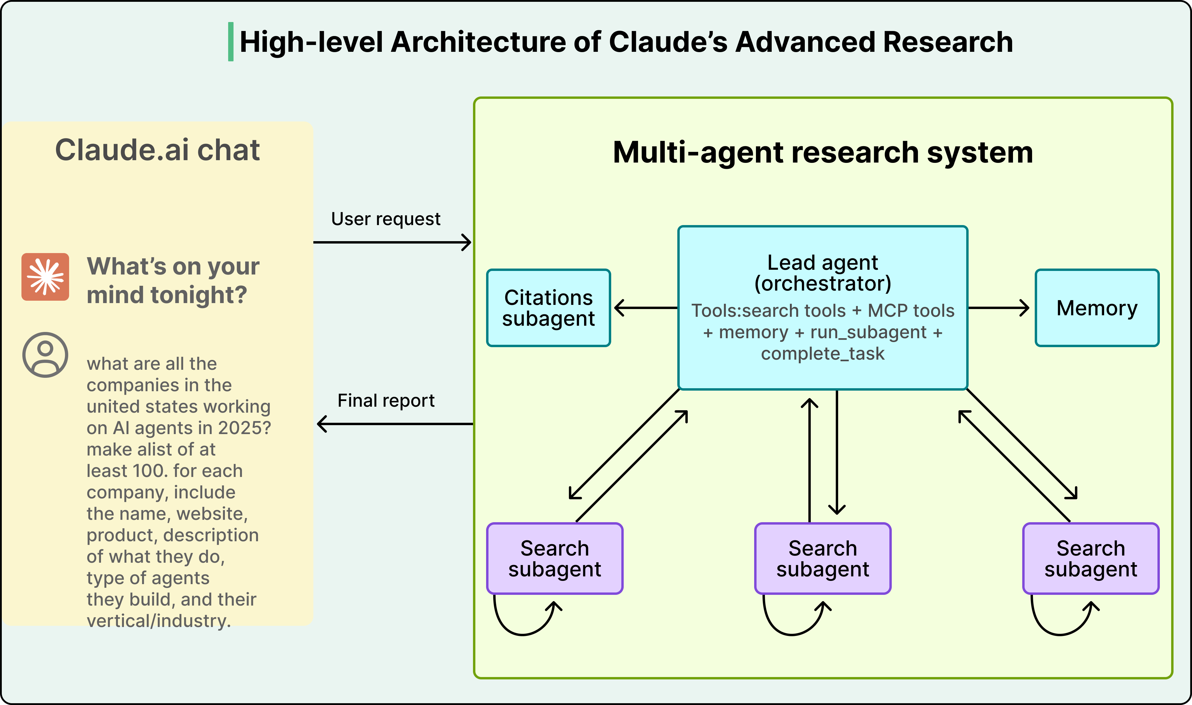 A Guide to Context Engineering for LLMs