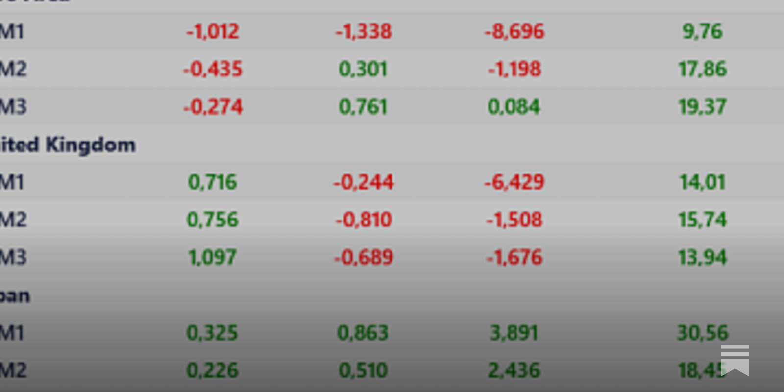 Money Watch: Trillions of USDs are waiting to be unleashed