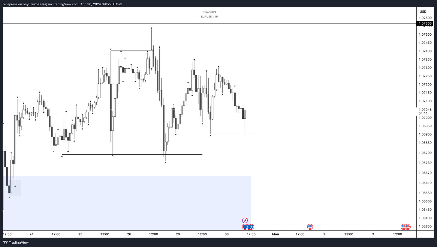 OANDA:EURUSD Chart Image by fxdepression
