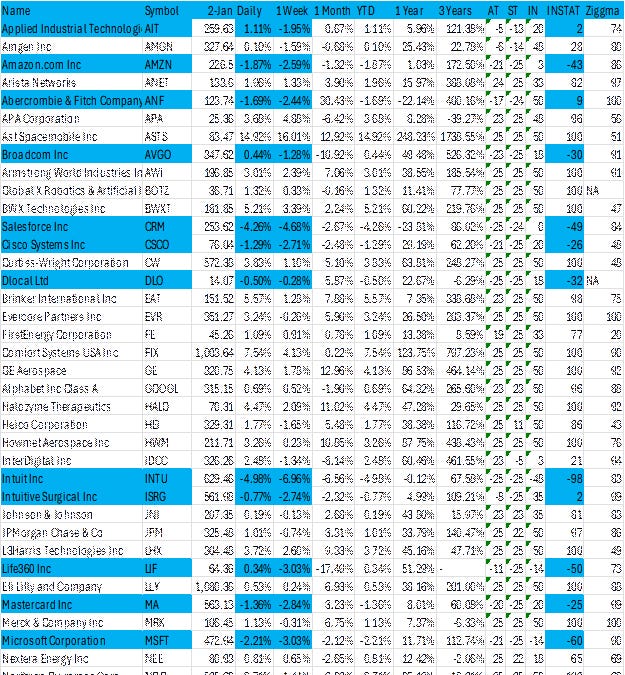 Cara Portfolio Assessment Report: Week 1 2026