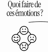 Partie 1. On fait quoi de ces émotions qu’on garde pour ne pas déranger ?,  Celles qu’on cache. Celles qu’on minimise. Celles qu’on ravale., Et si au  lieu de les fuir… on les écoutait ? 🙂😢😡😤, Une ...