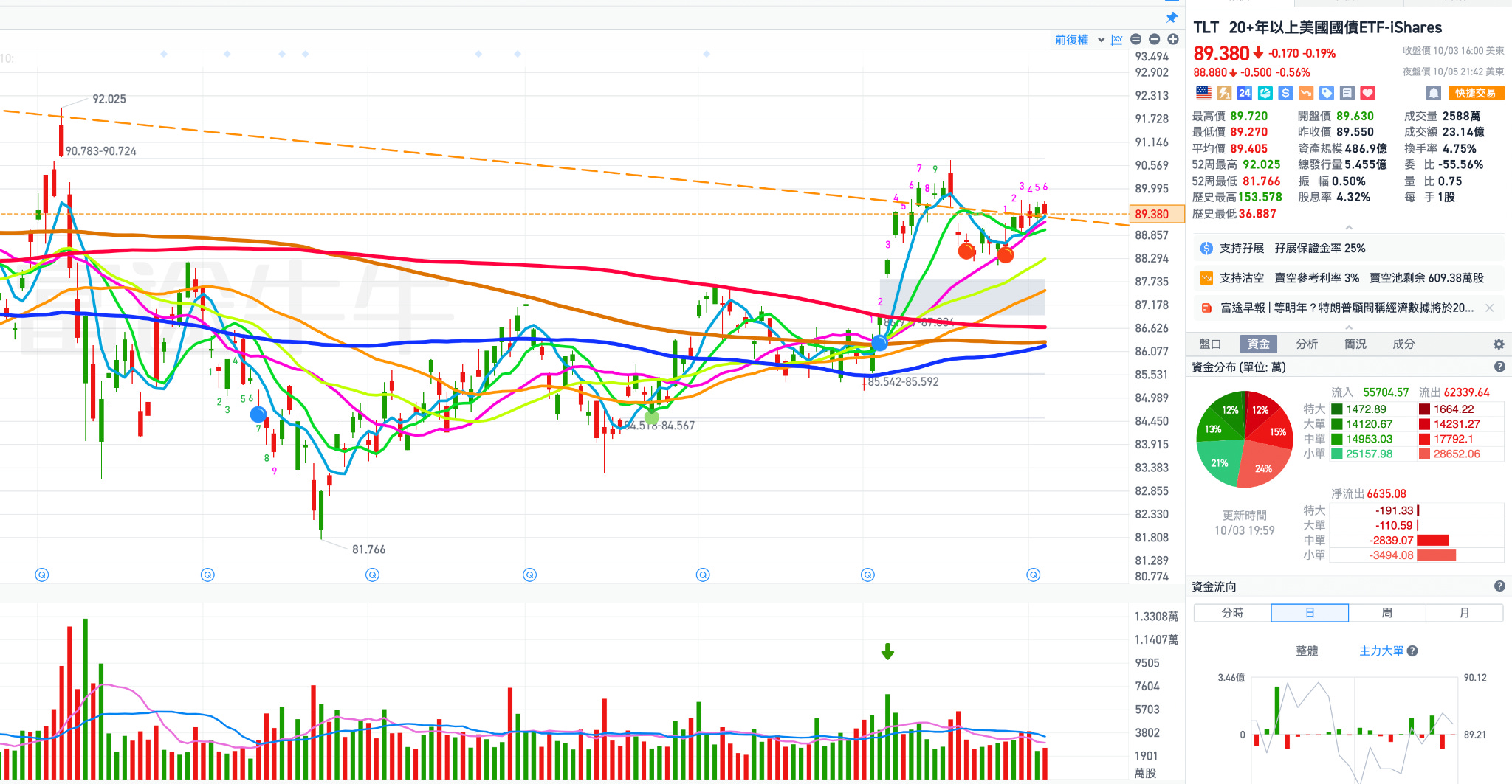 國家資本主義上場：美股進入「政策選股」時代- MimiVsJames美股即時策略分享