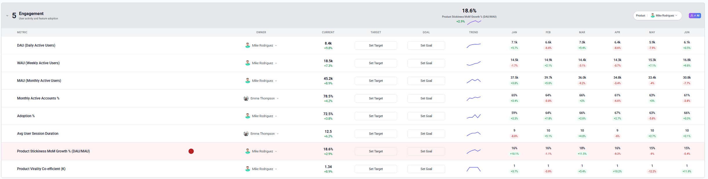Why Revenue-First Teams Are Turning to PLG Scorecards