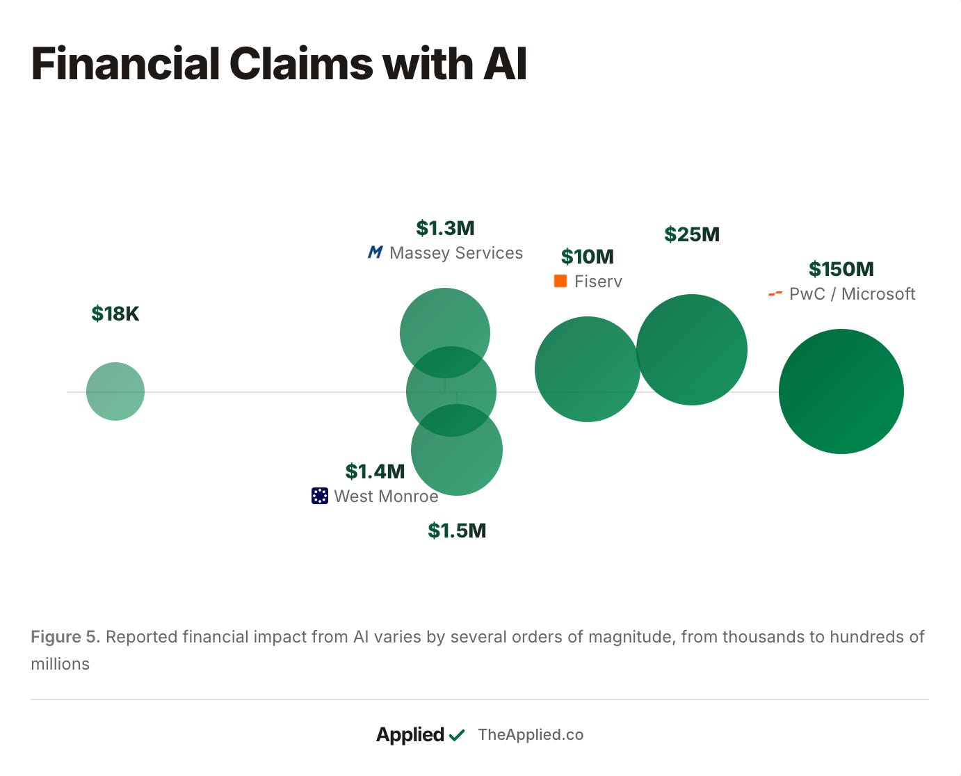 Financial Claims on AI implementations.