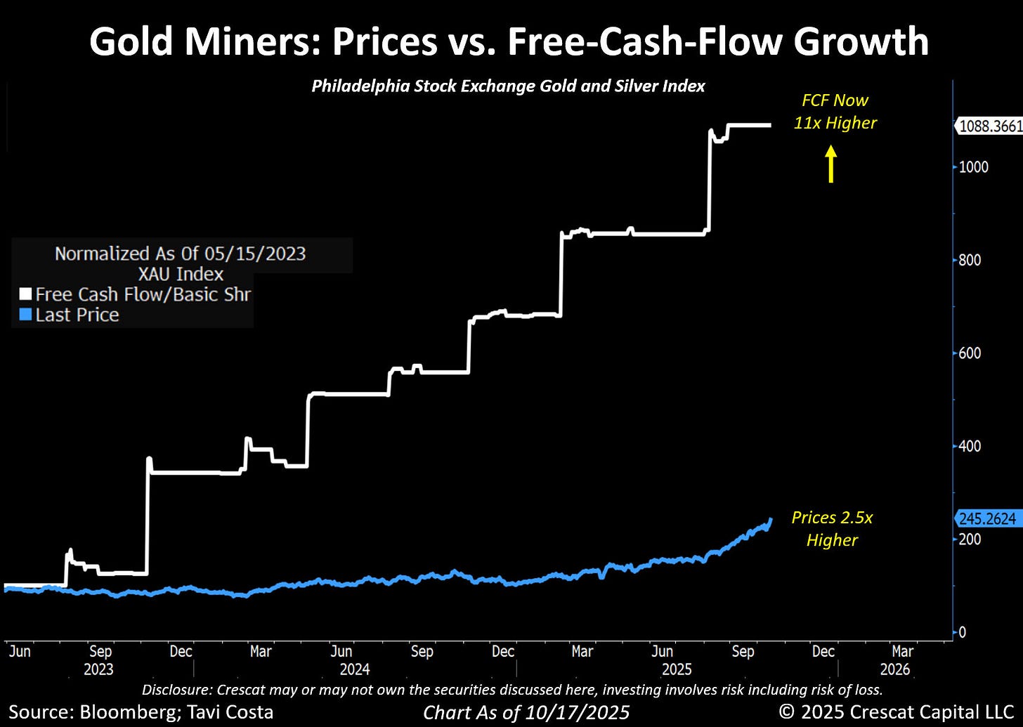HUGE INSIGHTS: The Big Picture - Issue #53