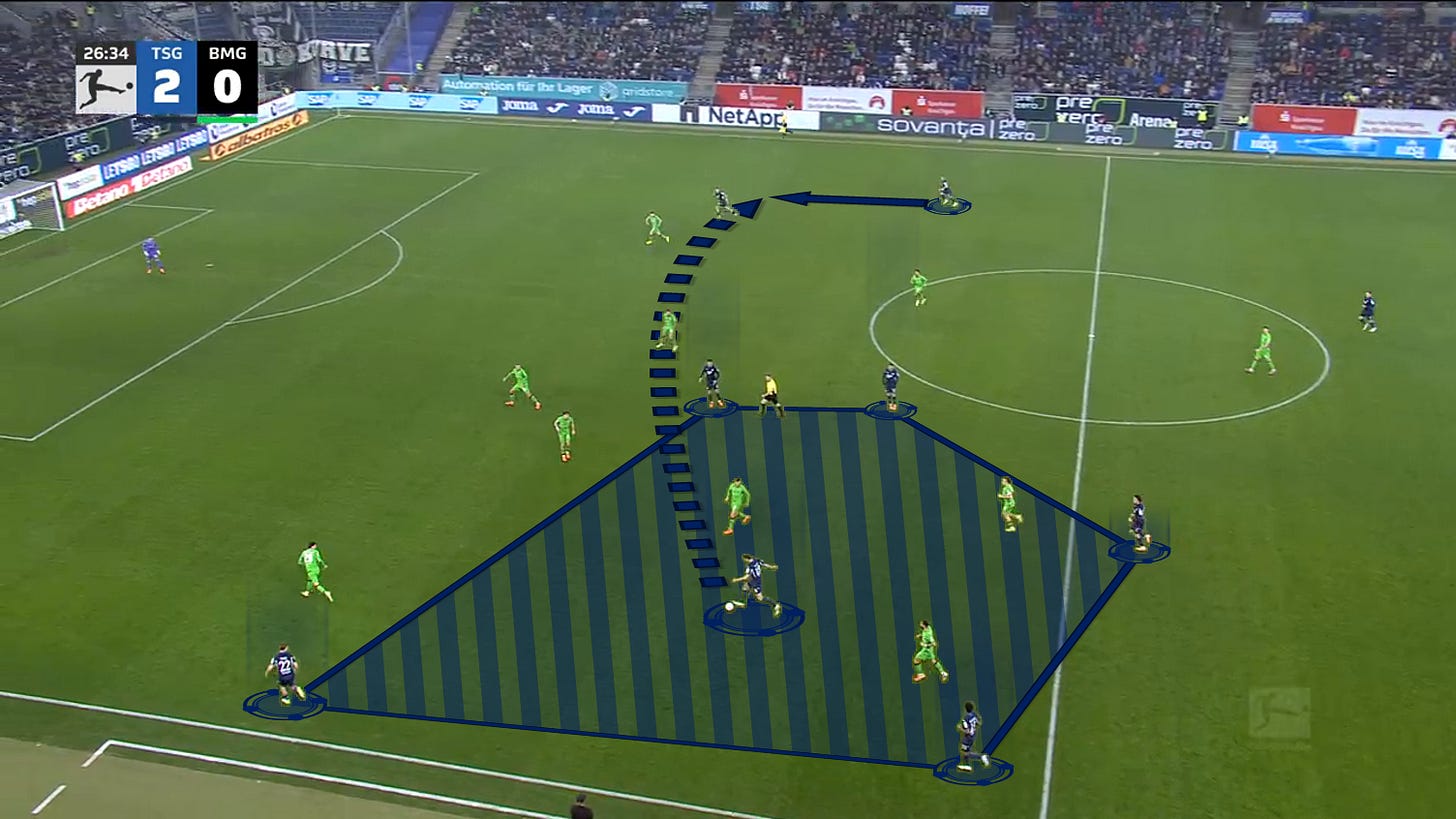 Hoffenheim switch ball