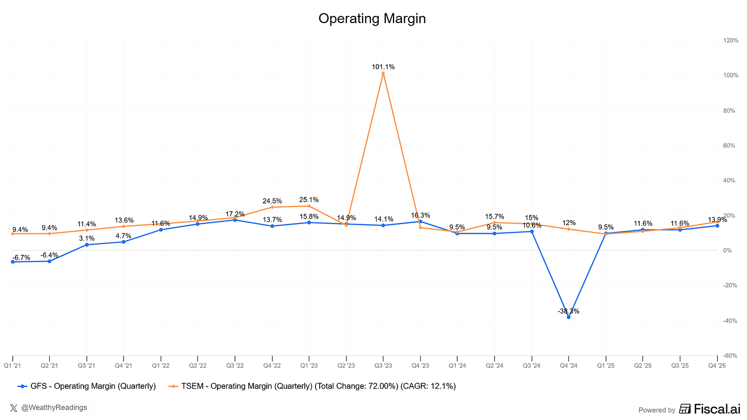 Chart preview Chart preview