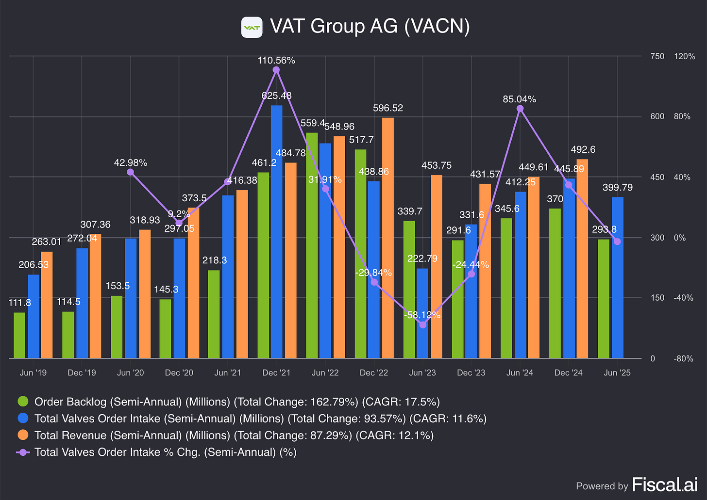 Chart preview Chart preview