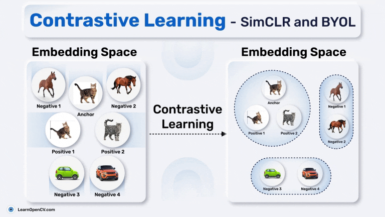 Contrastive Learning - SimCLR and BYOL (With Code Example)