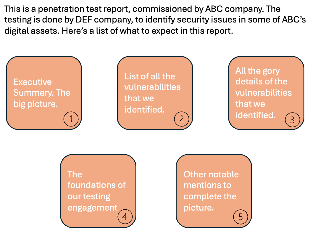 6 elements that every penetration test report must have