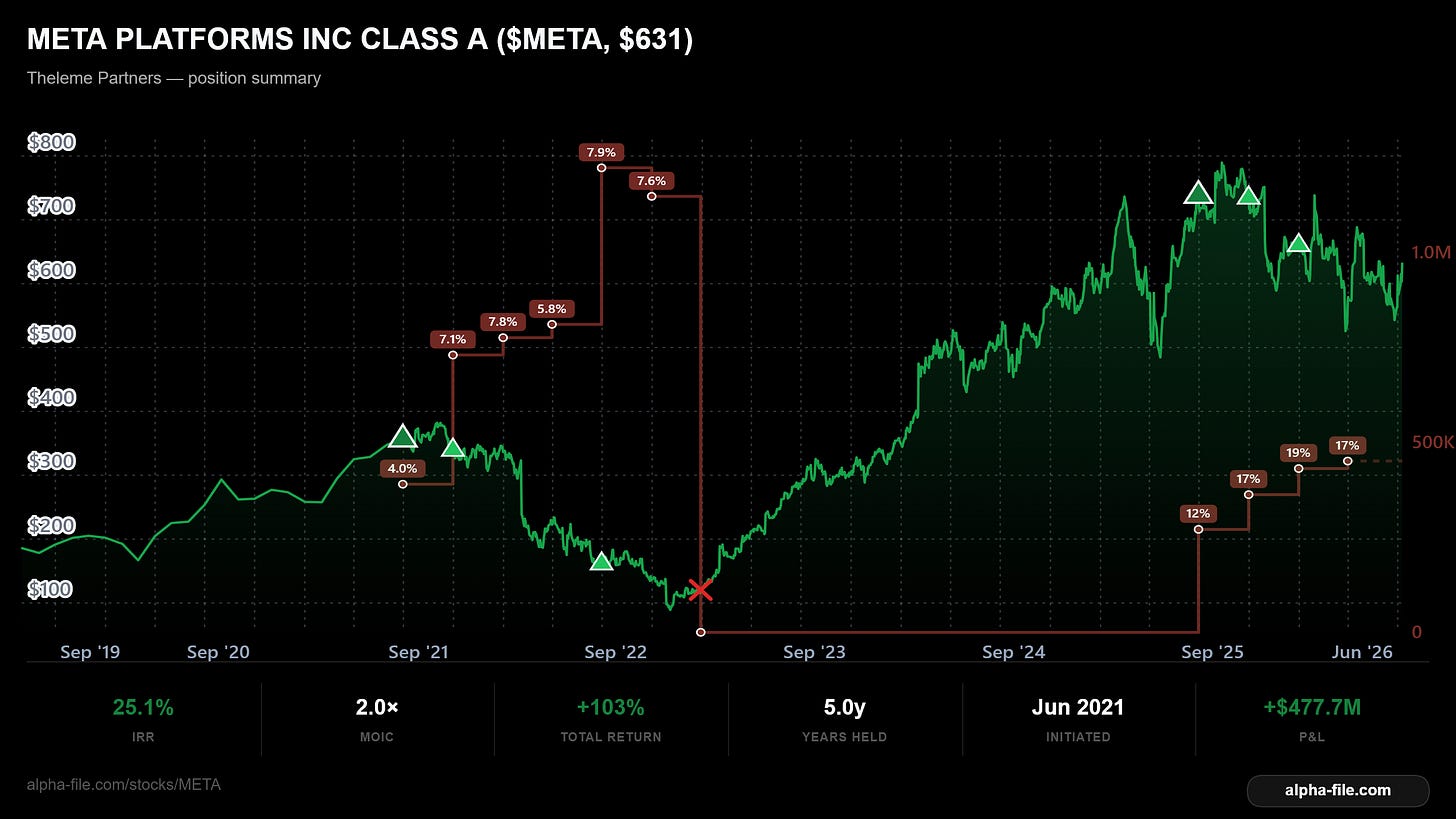 meta platforms inc class a