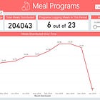 An Open Letter to Provincial Candidates: Income Support, Housing & Jobs Solutions Need Your Commitment