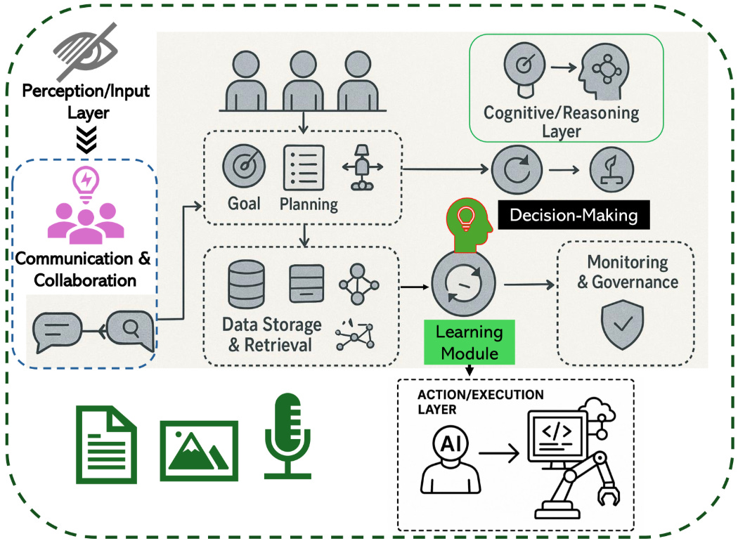 An Intuitive Guide on Agentic AI Security Threats -Part 2 | by ...