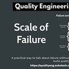 Scale of Failure