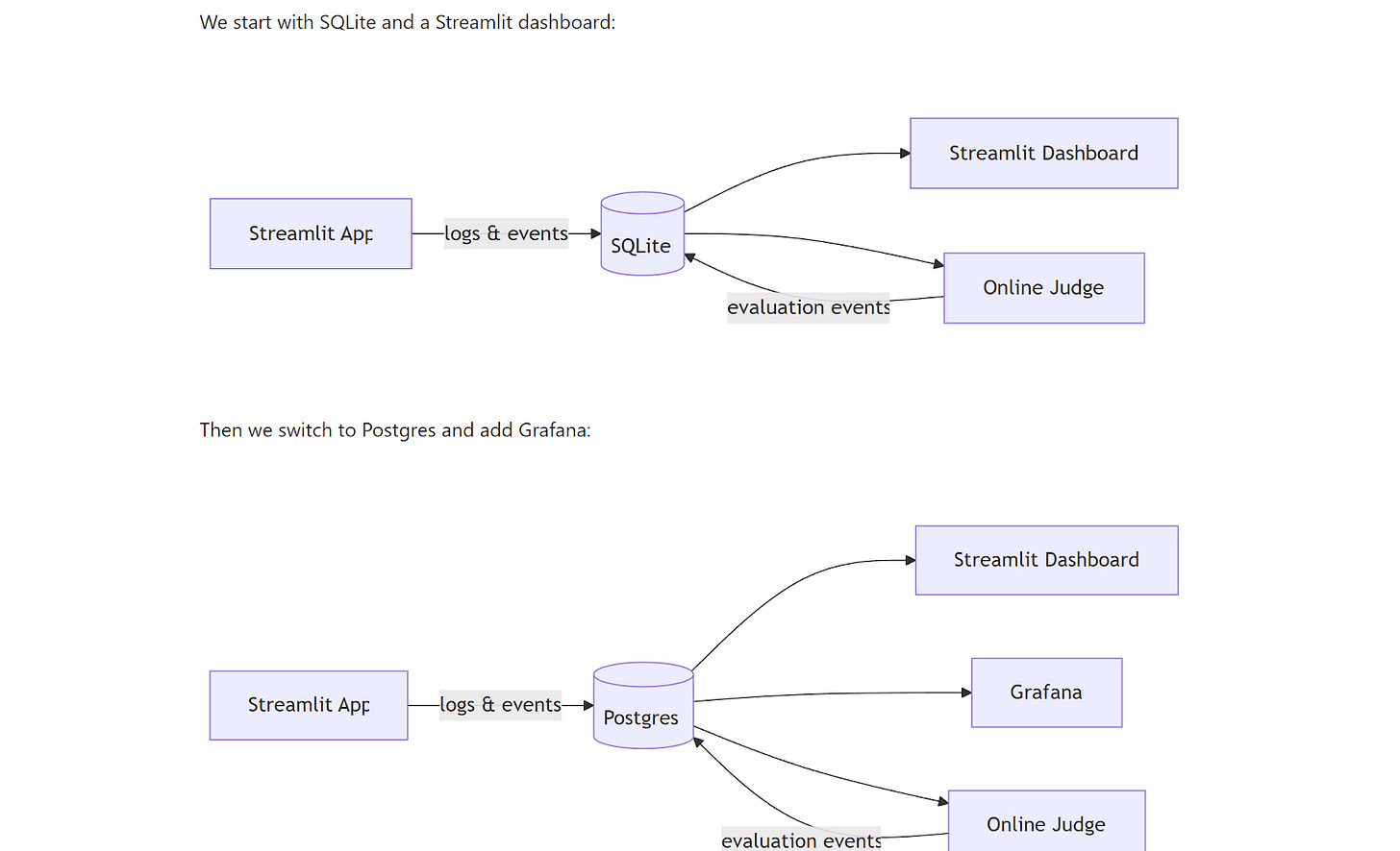 Mermaid .mmd diagram file for the course