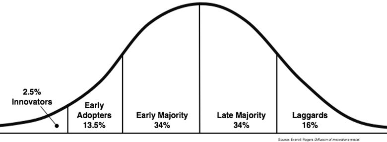 Distribution.png