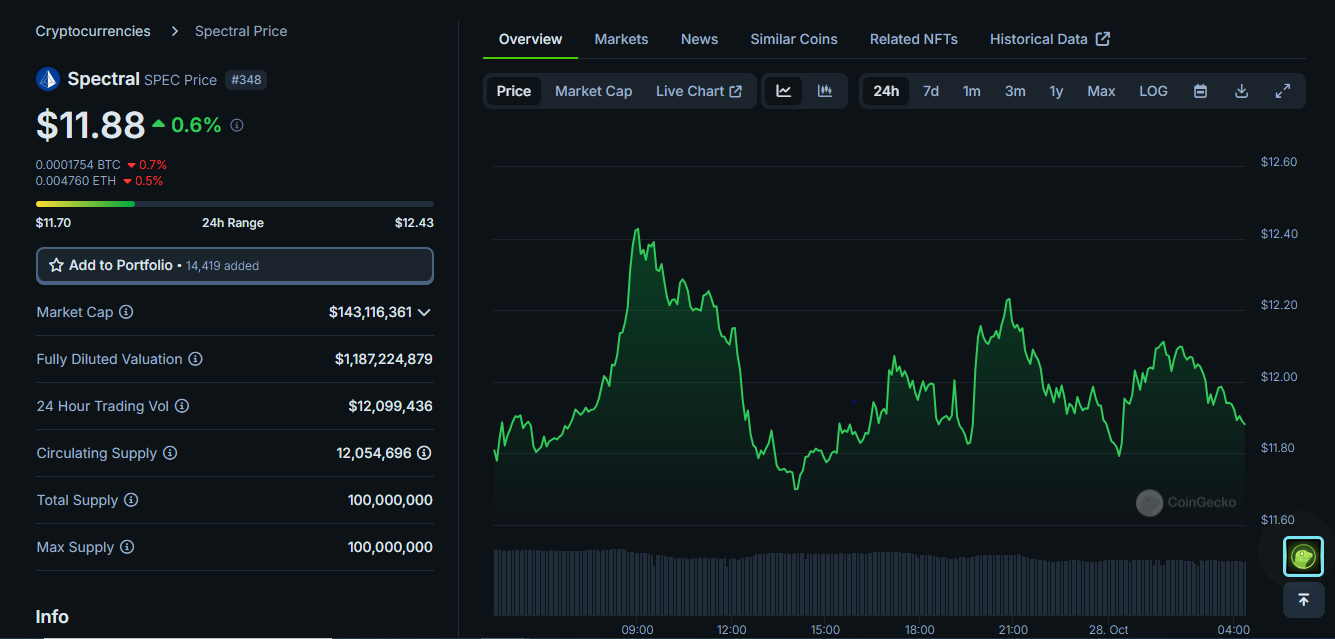 You Only Need These 15 Altcoins to Become Rich this Bull Run 🔥