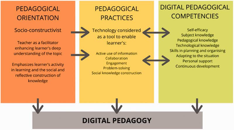 Pedagogy for teaching: A classroom guide