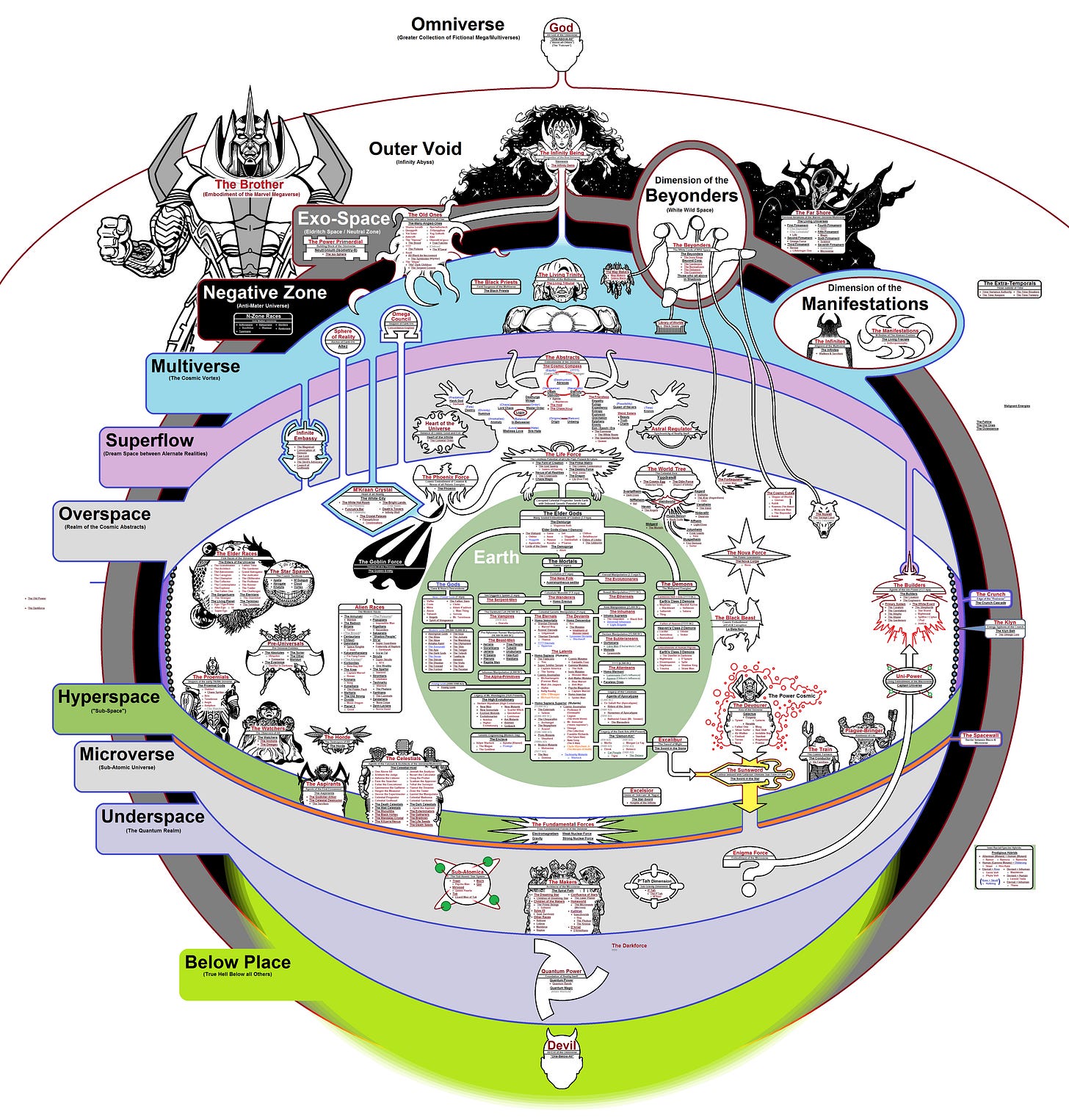 The DC Multiverse has a map, it's only fair "we" Marvel Fans make our own  don't you think? : r/Marvel
