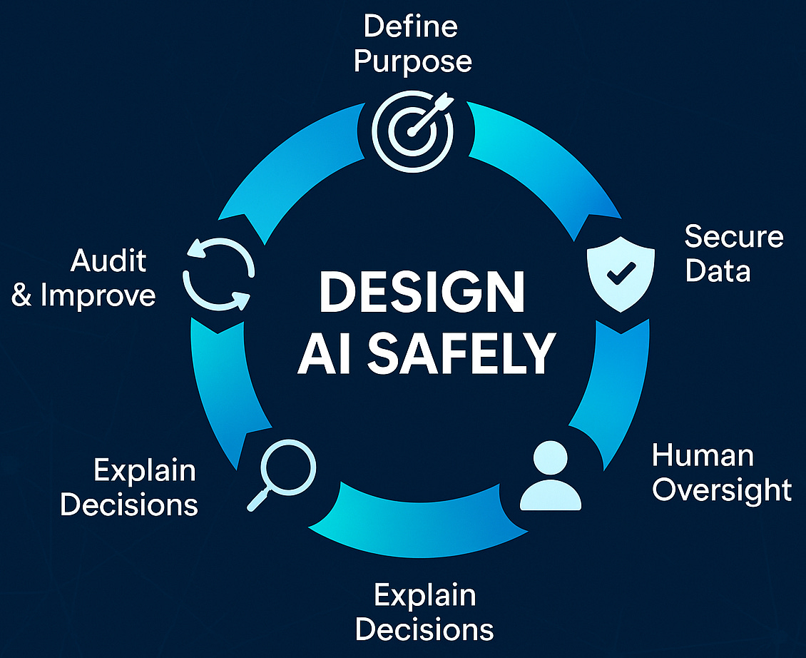 SalesforcePulse #13: AI-Driven Architecture - Designing Intelligence Safely