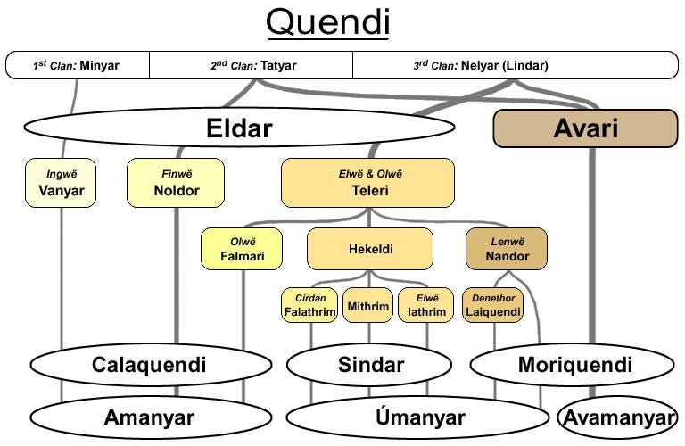 Sindar - Lord of the Rings Wiki Sindar - Lord of the Rings Wiki