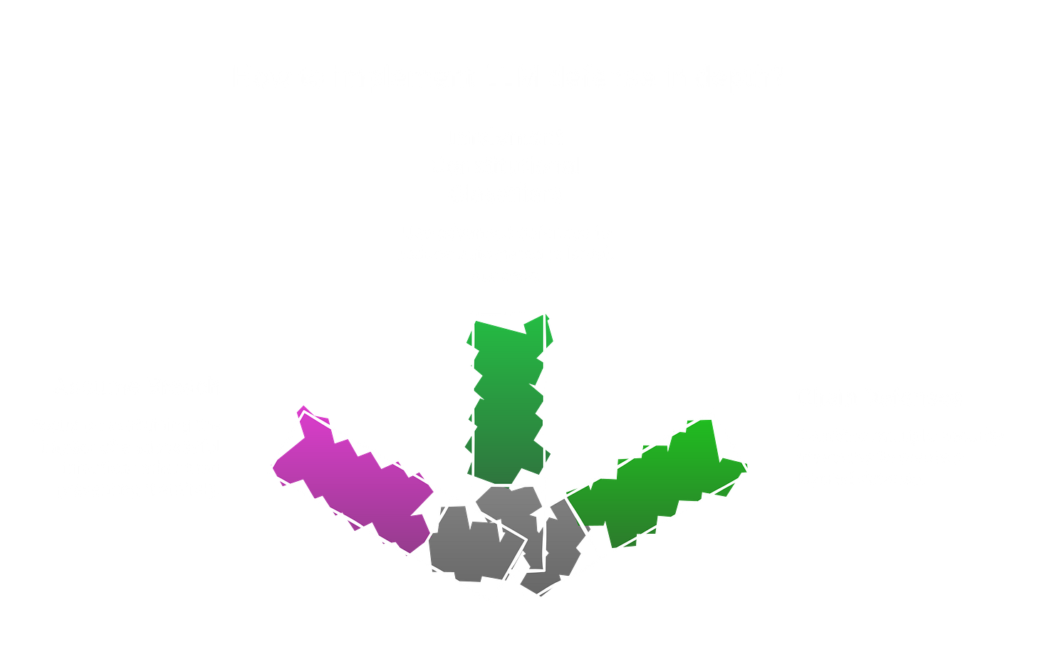 LLM defense in depth fundamentals: OWASP LLM01:2025 ranks prompt injection top AI vulnerability, Constitutional Classifiers still bypassed by universal jailbreak, assume breach replaces the unreachable prevention goal. LLM defense in depth fundamentals: OWASP LLM01:2025 ranks prompt injection top AI vulnerability, Constitutional Classifiers still bypassed by universal jailbreak, assume breach replaces the unreachable prevention goal.