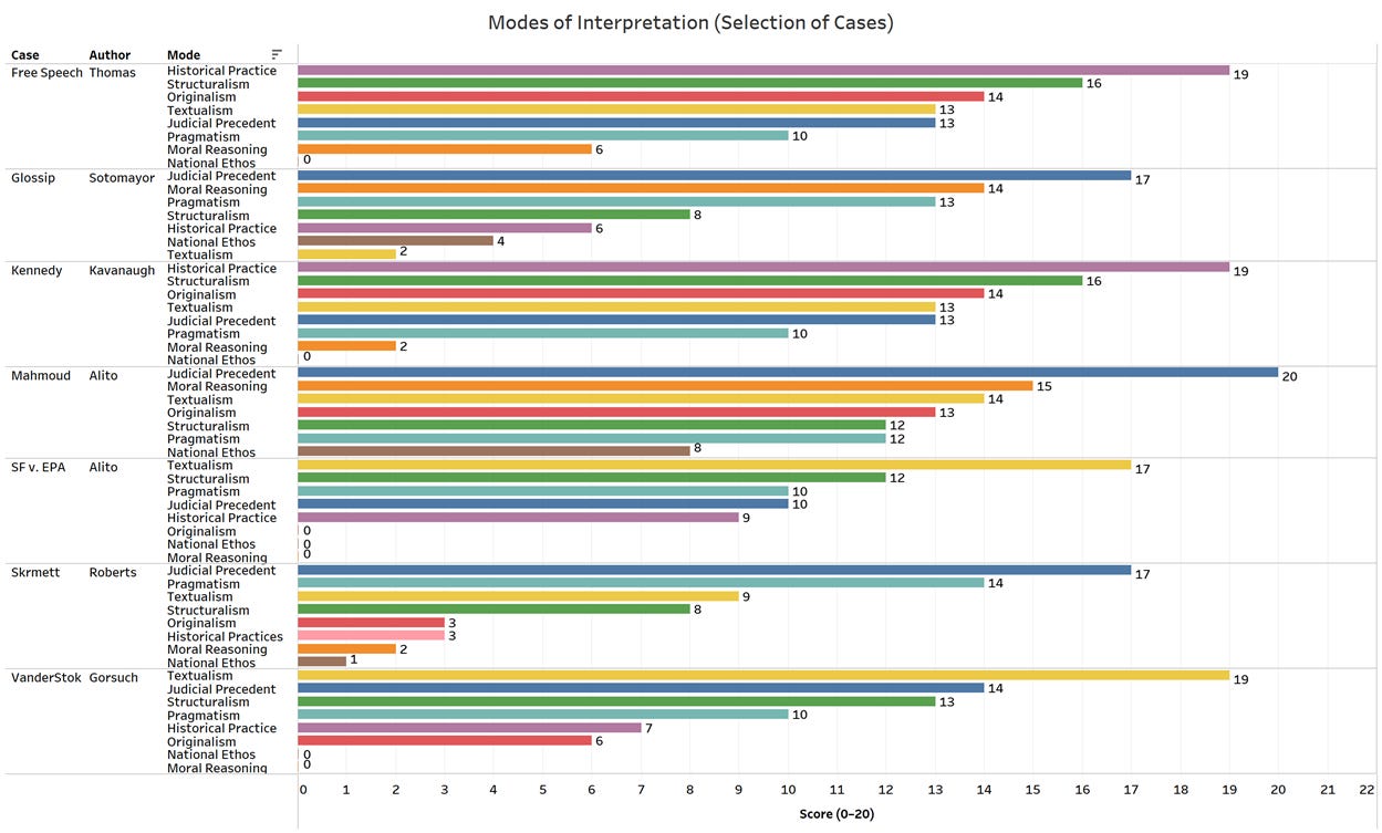 A graph of a number of colored lines

AI-generated content may be incorrect.