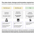 [#81] Credit Lines on UPI (CLOU) will eat small ticket lending, but requires key ecosystem unlocks to reach that inflection point