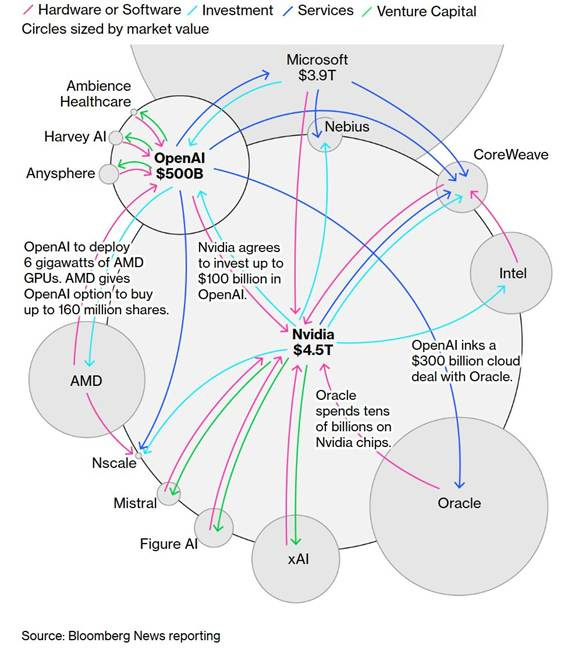 A diagram of a company's financial system

AI-generated content may be incorrect.