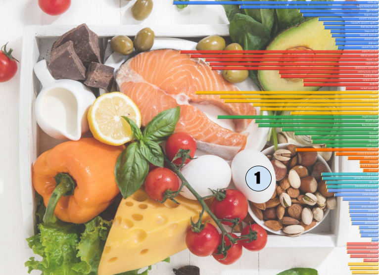 Illustration of protein and carbohydrates rich food items and dairy products Illustration of protein and carbohydrates rich food items and dairy products