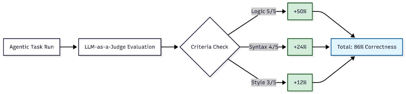Figure 2.13: Weighted agentic evaluation Figure 2.13: Weighted agentic evaluation