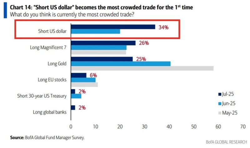 chart, bar chart