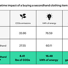 Impact Part 1: How We Calculate Impact at Beni