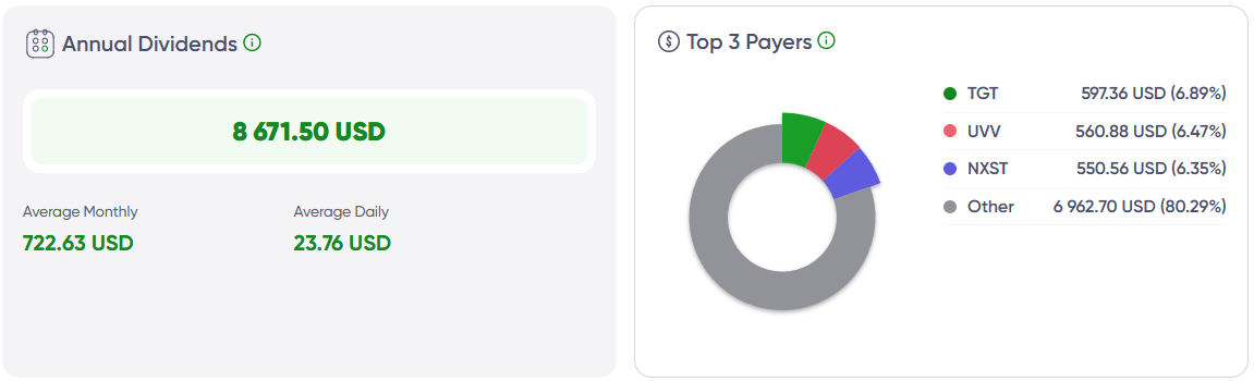 🚀 $12K in 120 Months: What I Bought This Week to Keep the Plan on Track